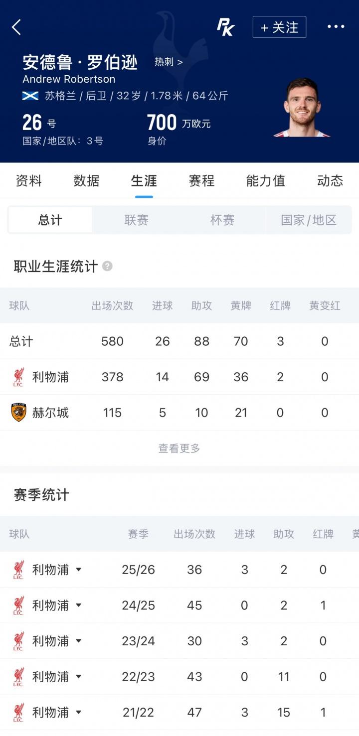 冷知识！库拉索门神鲁姆是张玉宁前队友，两人曾在维特斯共事