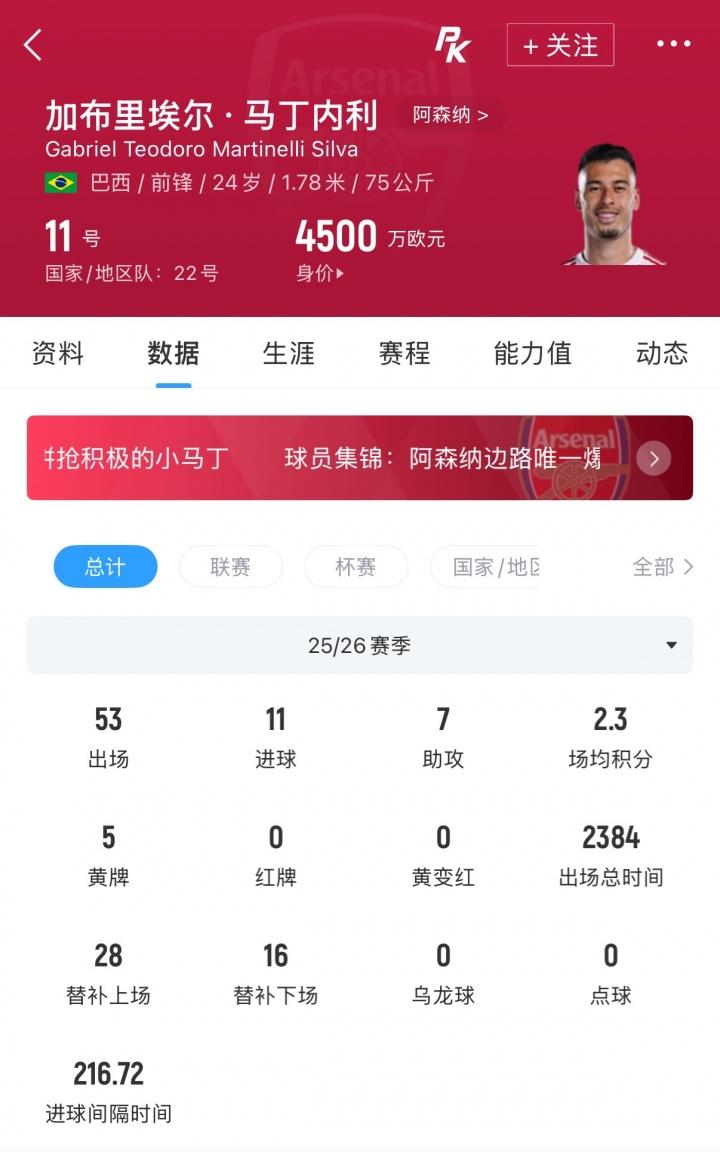 俱乐部参加世界杯球员人数：曼城19人最多，拜仁17人、巴黎16人