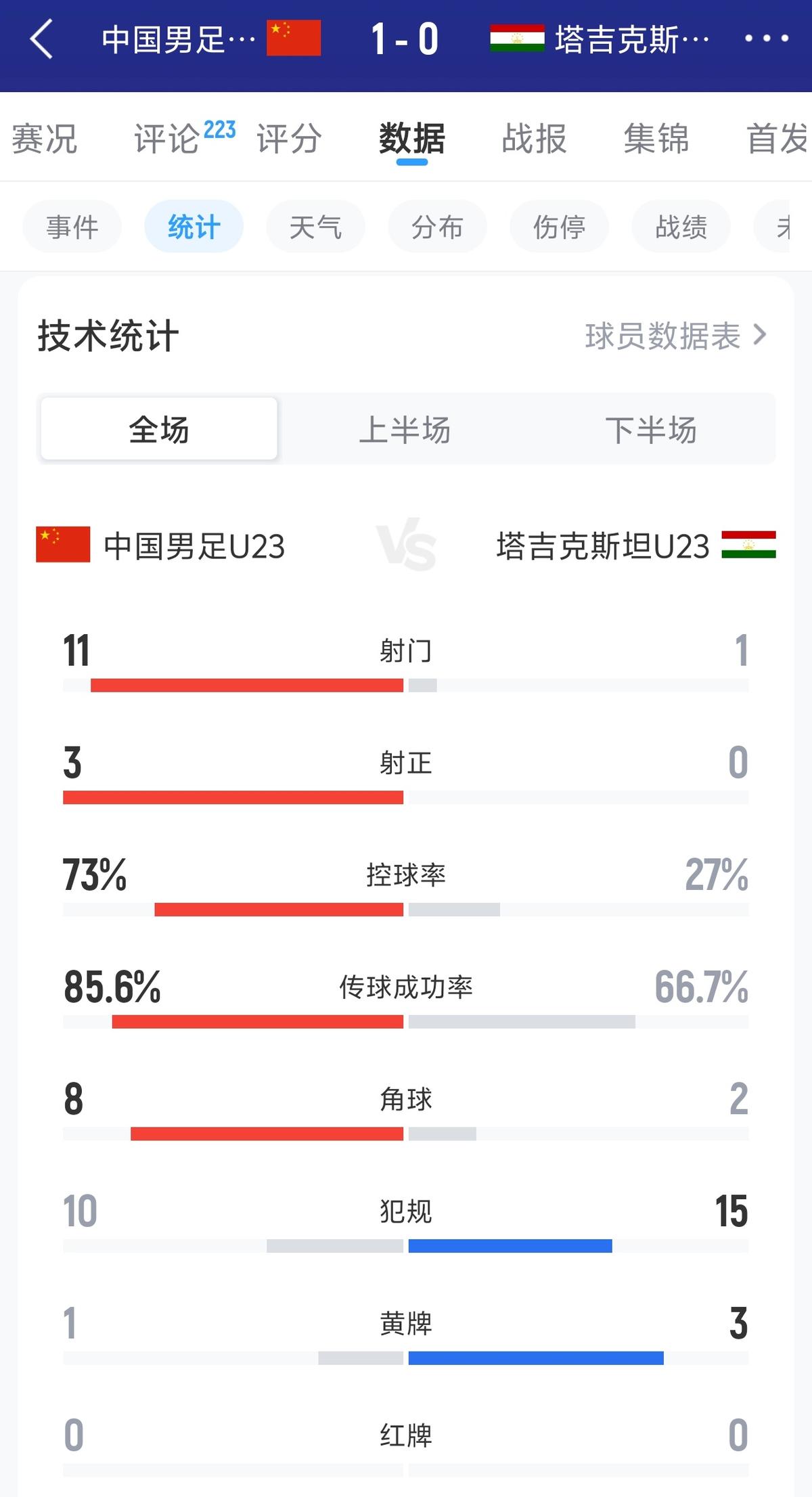 记者：张卫将会加入海港富盛经开队征战之后的中乙联赛